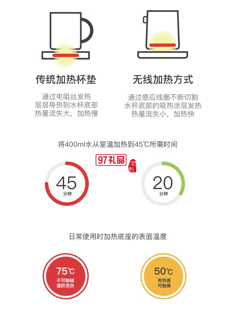 停車(chē)坪充電水杯手機(jī)無(wú)線(xiàn)充電器公司廣告禮品定制