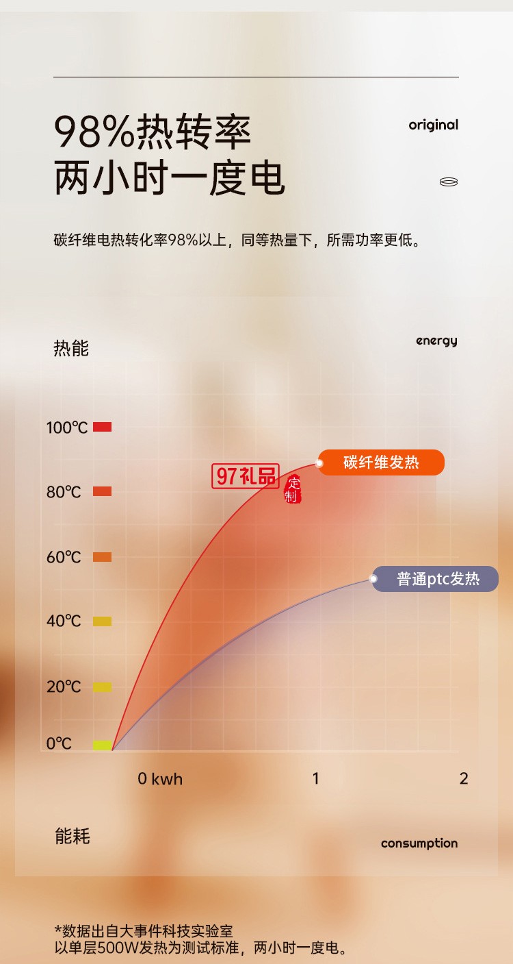 向物小太陽取暖器家用節(jié)能暖風(fēng)機電暖氣小型碳纖維發(fā)熱烤火爐